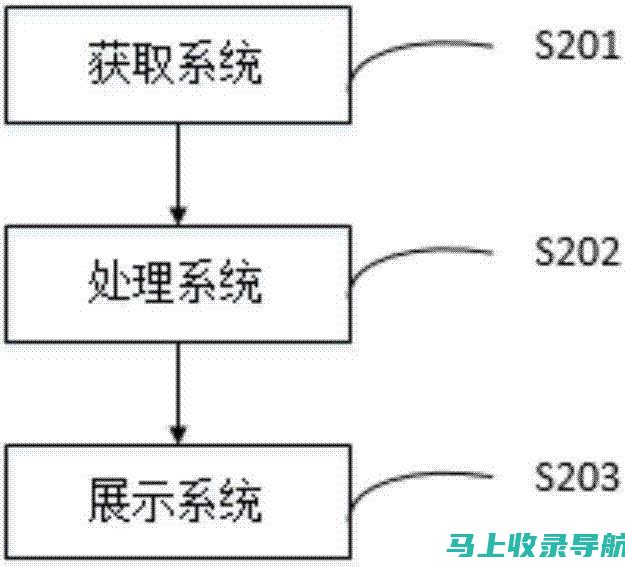 优化实践指南：全面分析网站SEO优化表现及分析洞察报告